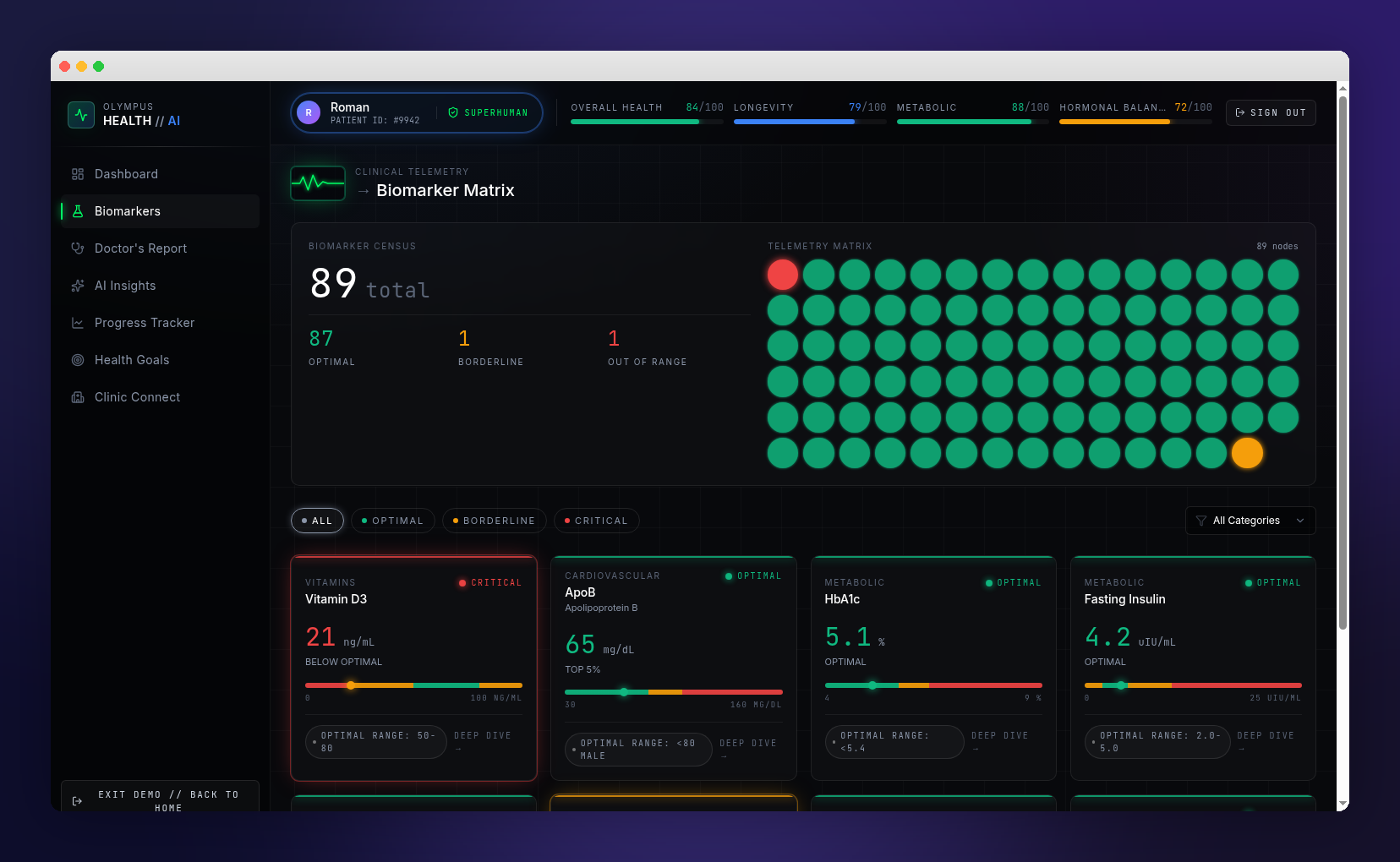 Olympus Health AI — patient biomarker matrix dashboard with 89 telemetry nodes